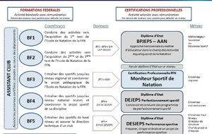 Formation Brevet Fédéral 2 ERFAN